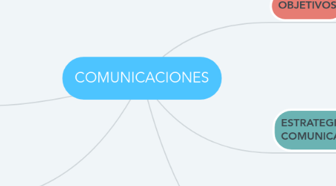 Mind Map: COMUNICACIONES