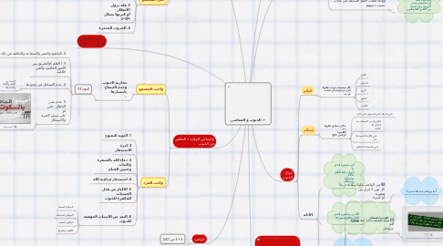 Mind Map: الذنوب و المعاصي