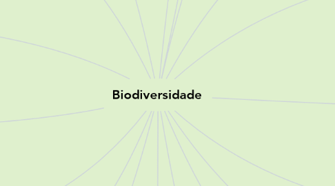 Mind Map: Biodiversidade