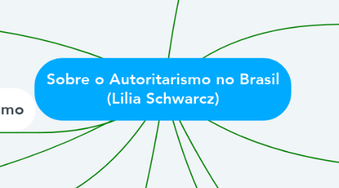 Mind Map: Sobre o Autoritarismo no Brasil (Lilia Schwarcz)