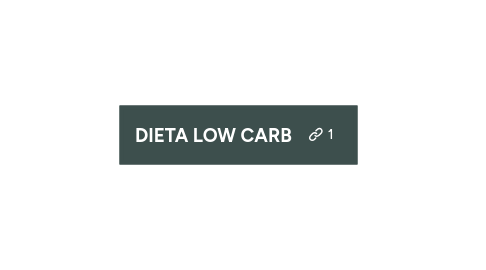 Mind Map: DIETA LOW CARB