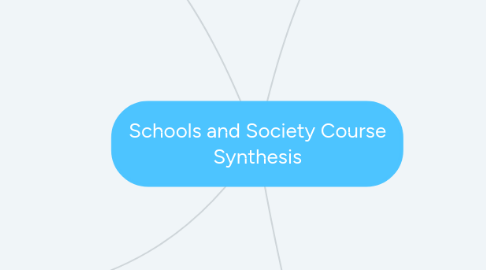 Mind Map: Schools and Society Course Synthesis