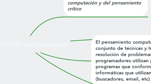 Mind Map: Pensamiento computacional