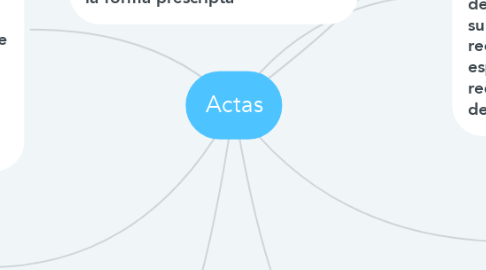 Mind Map: Actas