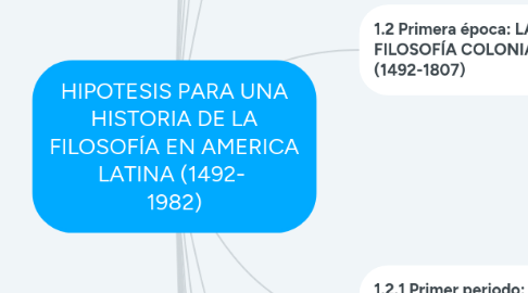 Mind Map: HIPOTESIS PARA UNA HISTORIA DE LA FILOSOFÍA EN AMERICA LATINA (1492- 1982)
