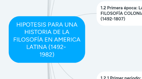 Mind Map: HIPOTESIS PARA UNA HISTORIA DE LA FILOSOFÍA EN AMERICA LATINA (1492-  1982)