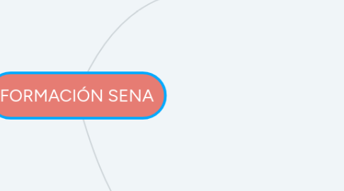 Mind Map: FORMACIÓN SENA