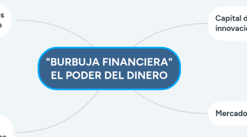 Mind Map: "BURBUJA FINANCIERA" EL PODER DEL DINERO