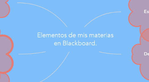 Mind Map: Elementos de mis materias en Blackboard.