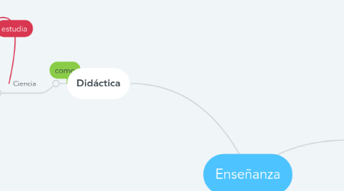 Mind Map: Enseñanza