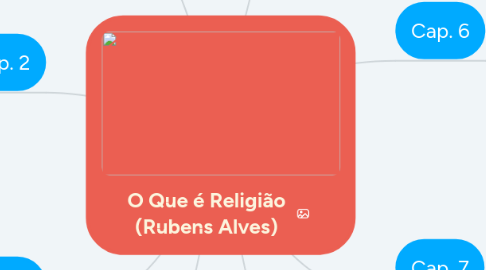 Mind Map: O Que é Religião (Rubens Alves)