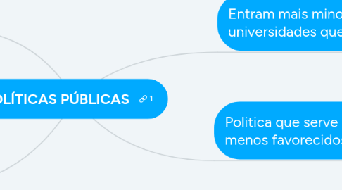 Mind Map: POLÍTICAS PÚBLICAS