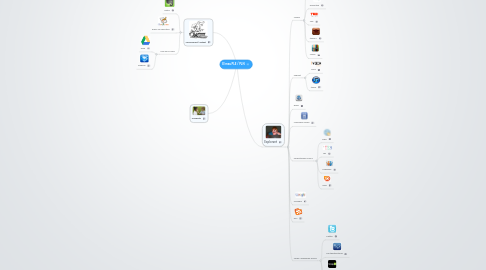 Mind Map: El meu PLE / PLN