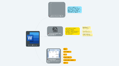 Mind Map: Microsoft Word