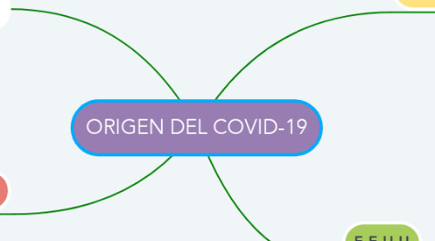 Mind Map: ORIGEN DEL COVID-19