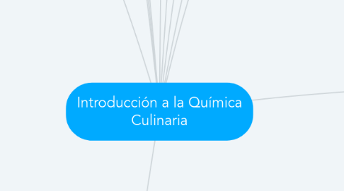 Mind Map: Introducción a la Química Culinaria