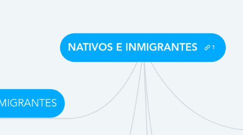 Mind Map: NATIVOS E INMIGRANTES