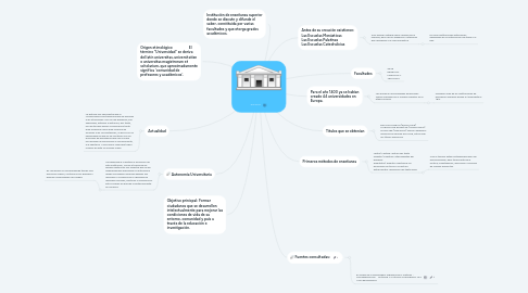 Mind Map: -----