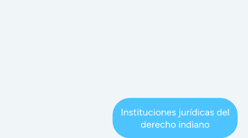 Mind Map: Instituciones jurídicas del derecho indiano