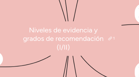 Mind Map: Niveles de evidencia y grados de recomendación (I/II)