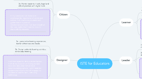 Mind Map: ISTE for Educators