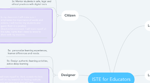 Mind Map: ISTE for Educators