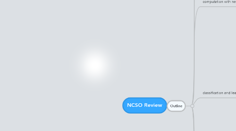Mind Map: NCSO Review