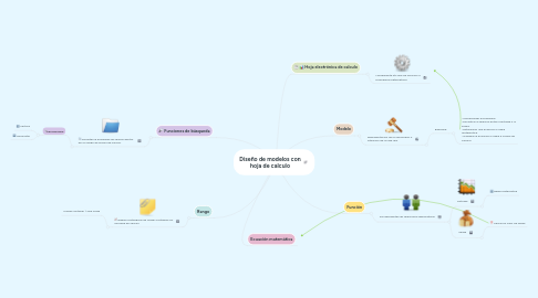 Mind Map: Diseño de modelos con hoja de calculo