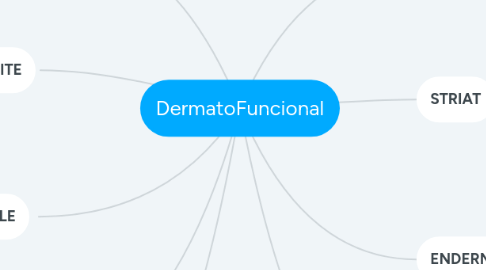 Mind Map: DermatoFuncional