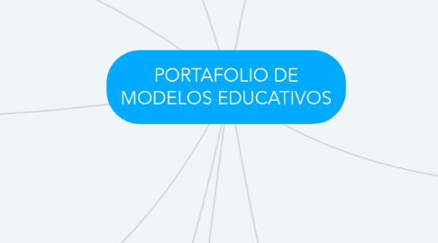 Mind Map: PORTAFOLIO DE MODELOS EDUCATIVOS