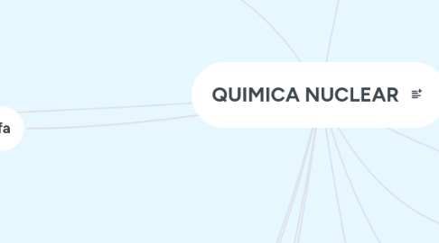 Mind Map: QUIMICA NUCLEAR