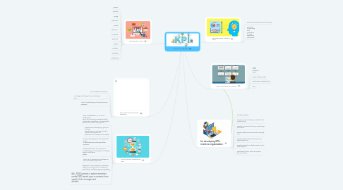 Mind Map: Performance Indicators