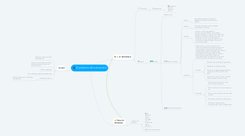 Mind Map: El problema del autocontrol