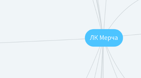 Mind Map: ЛК Мерча