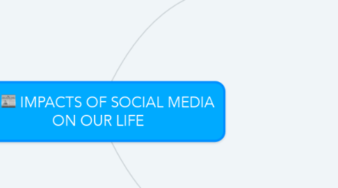 Mind Map: IMPACTS OF SOCIAL MEDIA ON OUR LIFE
