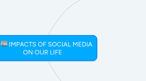 Mind Map: IMPACTS OF SOCIAL MEDIA ON OUR LIFE