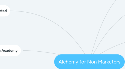 Mind Map: Alchemy for Non Marketers