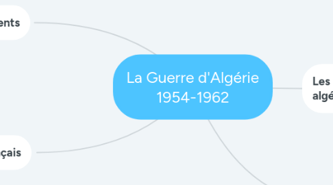 Mind Map: La Guerre d'Algérie 1954-1962