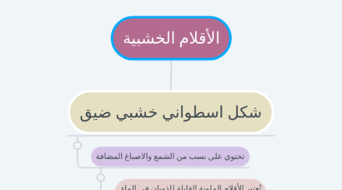 Mind Map: الأقلام الخشبية