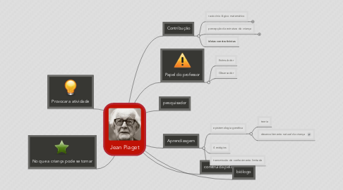 Mind Map: Jean Piaget