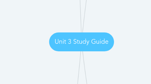 Mind Map: Unit 3 Study Guide