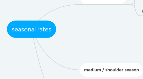 Mind Map: seasonal rates