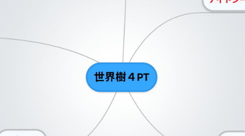 Mind Map: 世界樹4PT