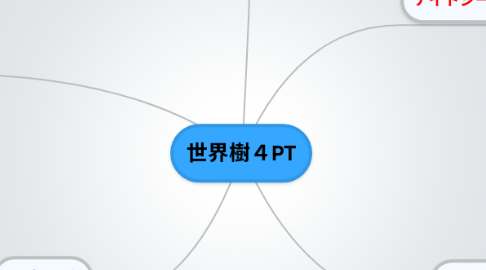 Mind Map: 世界樹４PT