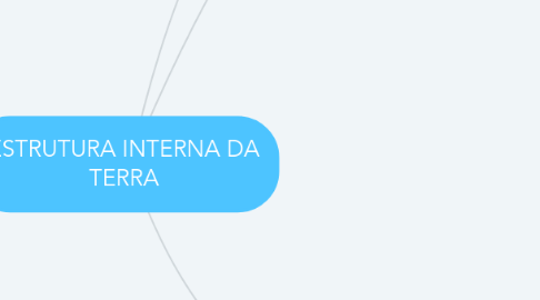 Mind Map: ESTRUTURA INTERNA DA TERRA