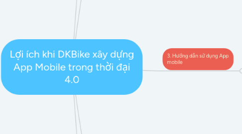 Mind Map: Lợi ích khi DKBike xây dựng App Mobile trong thời đại 4.0