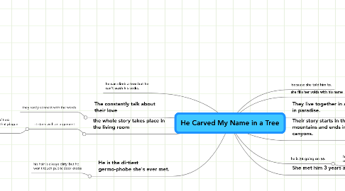 Mind Map: He Carved My Name in a Tree