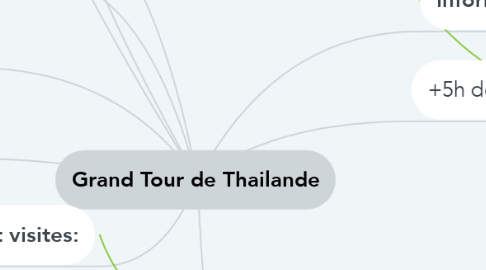 Mind Map: Grand Tour de Thailande