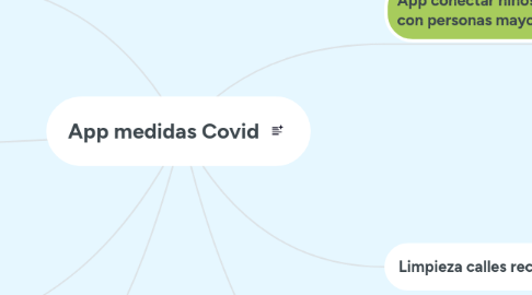 Mind Map: App medidas Covid