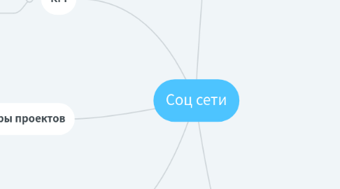 Mind Map: Соц сети